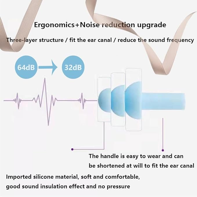 Ear Plugs, Reusable Earplugs for Sleeping Noise Cancelling – Super Soft - Image 2