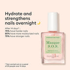 Manucurist Rescue Kit - Image 5