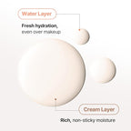 UIQ Biome Barrier Cream Mist, Skin Microbiome-Powered Face Mist - Image 7