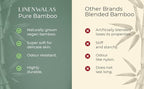 LINENWALAS Fitted Sheet Only Viscose Derived from Bamboo, Bottom Sheet - Image 5