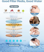 MakeFit Shower Head Filter Replacement Cartridge - Image 3