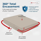 Guardmax Jersey Knitted King Zippered Mattress Encasement - Image 5