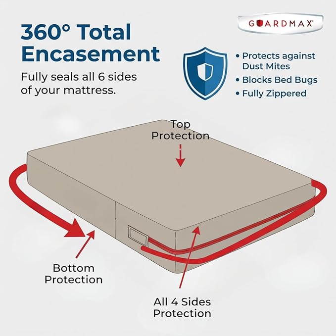 Guardmax Jersey Knitted King Zippered Mattress Encasement - Image 5