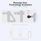 NEPQ Mini Massage Gun, SK6 Fascial Gun Portable Deep Tissue Percussion Muscle - Image 3