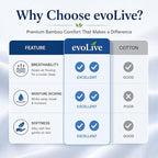 evoLive 100% Rayon Derived from Bamboo Cooling Breathable Body Pillow - Image 5