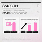 Mise En Scene INNERPLEX Hair Strengthener – Advanced Bonding Repair - Image 5