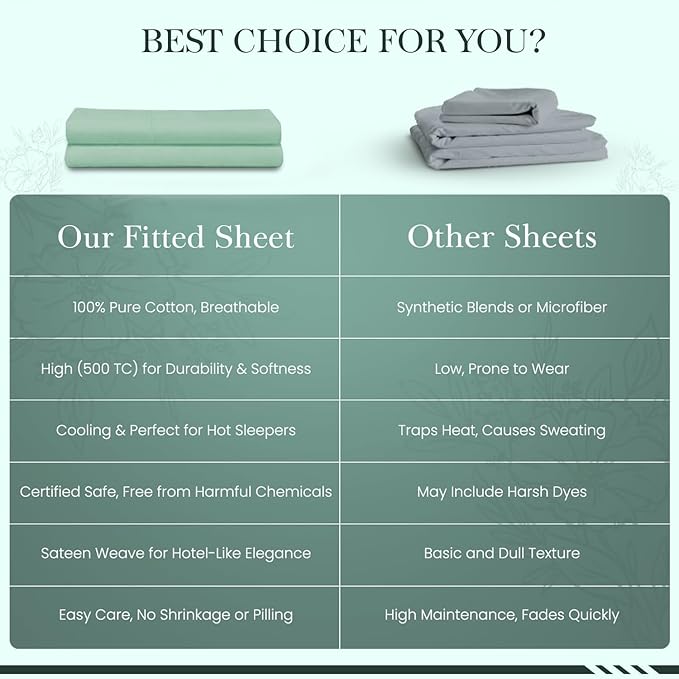Feather & Stitch Fitted Bottom Sheet Only Full Size 500 TC-1 Piece 100% Cotton - Image 8