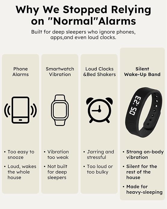 Vibrating Alarm Clock Watch for Heavy Sleepers, Silent Wake Up Bracelet & Smart - Image 7