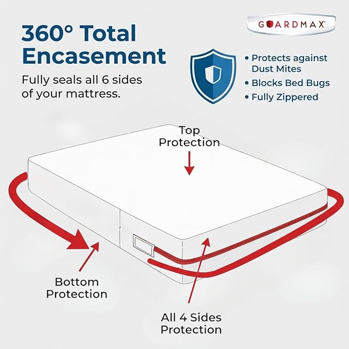Guardmax Jersey Knitted Cot Size Zippered Mattress Encasement - Image 5
