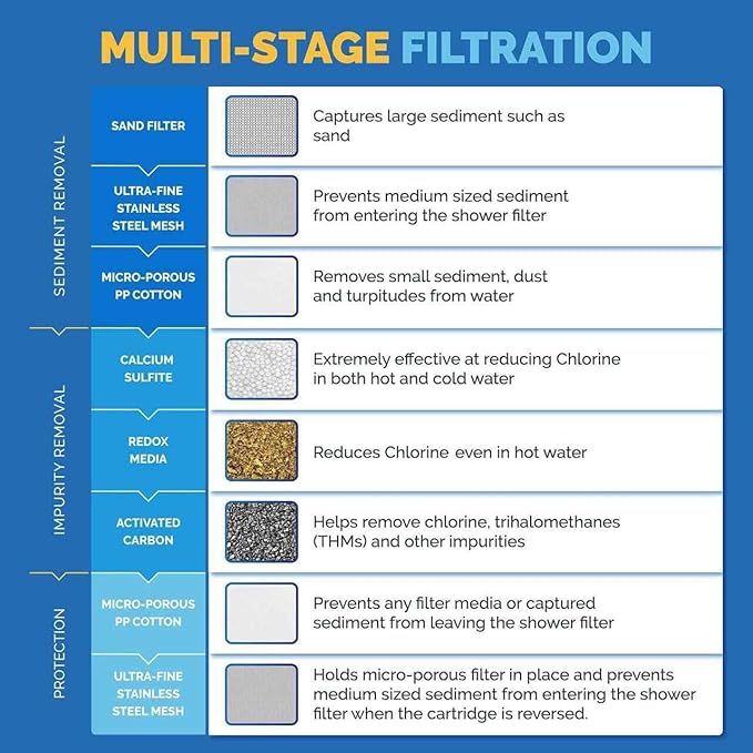 AquaBliss Replacement Multi-Stage Shower Filter Cartridge - Image 4