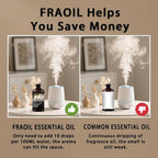 Fresh Linen Essential Oil 4 Fl Oz 120ML - Image 7