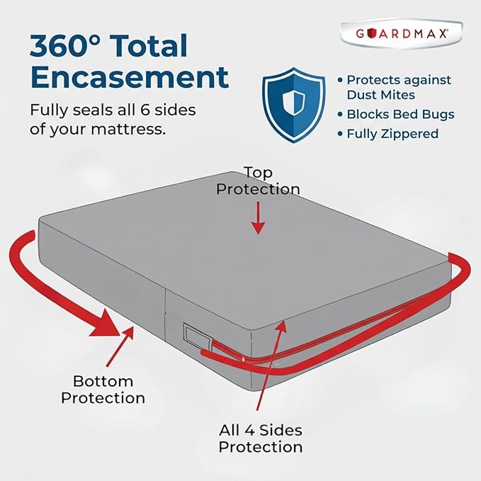 Guardmax Jersey Knitted Twin XL Zippered Mattress Encasement - Image 5