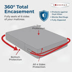 Guardmax Jersey Knitted Queen Zippered Mattress Encasement - Image 5