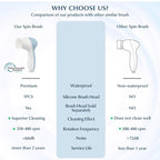COSLUS Facial Cleansing Brush Silicone Face Scrubber: 7 in 1 FBS-D Electric - Image 2