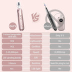 Manicure Pedicure Kit with Case, Professional Nail Grinder - Image 7