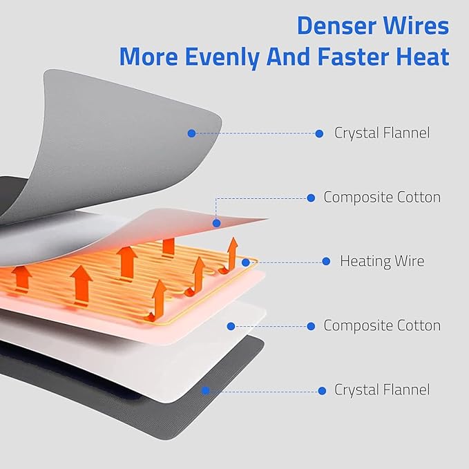 SAROO Heating Pad for Back Pain Relief, Massaging Weighted Heating Pads for Neck - Image 2