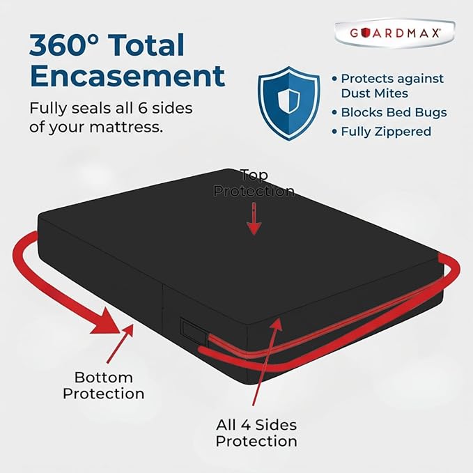 Guardmax Jersey Knitted California King Zippered Mattress Encasement - Image 5