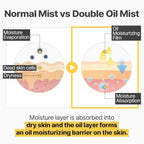 EUNYUL Daily Care Double Oil Mist 3.38 fl. oz Korean Skincare Face Mist - Image 6