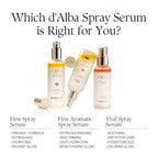 d'alba Piedmont Italian White Truffle First Aromatic Spray Serum, Fragrant - Image 9