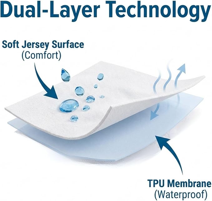 Guardmax Jersey Knitted King Zippered Mattress Encasement - Image 4