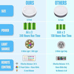 HELPLEX LED Puck Lights with Remote, 6 Pack Color Changing RGBW, Battery - Image 9
