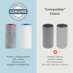 Weddell Duo Shower Filter Replacement Cartridges Full Set - Image 3
