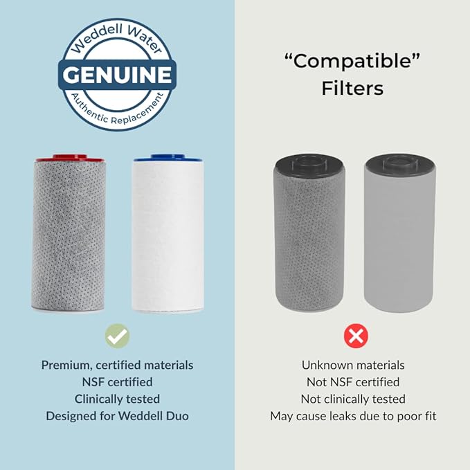 Weddell Duo Shower Filter Replacement Cartridges Full Set - Image 3