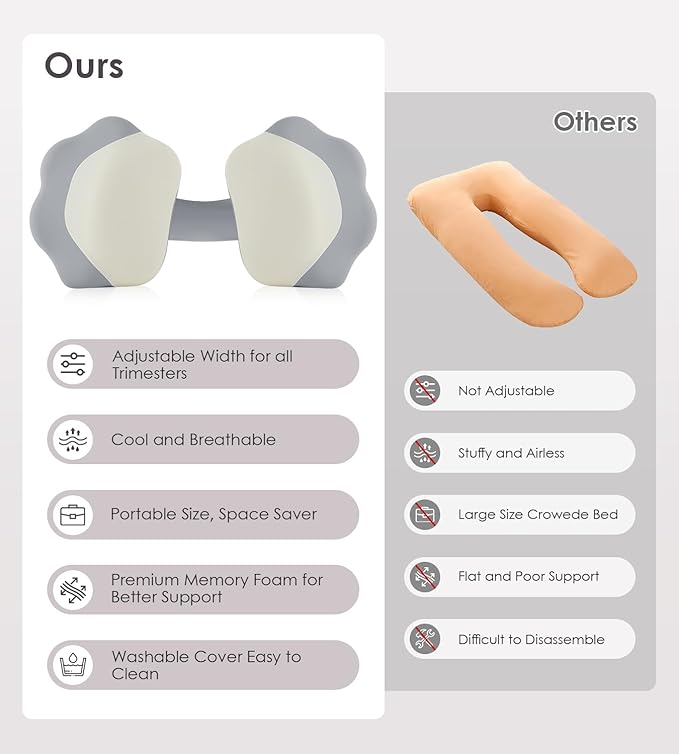 Memory Foam Pregnancy Pillows for Sleeping, Side Sleeper Maternity Pillow - Image 9