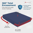 Guardmax Jersey Knitted RV Size Zippered Mattress Encasement - Image 5