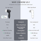 COSLUS Facial Cleansing Brush Silicone Face Scrubber: 7 in 1 FBS-D Electric - Image 2