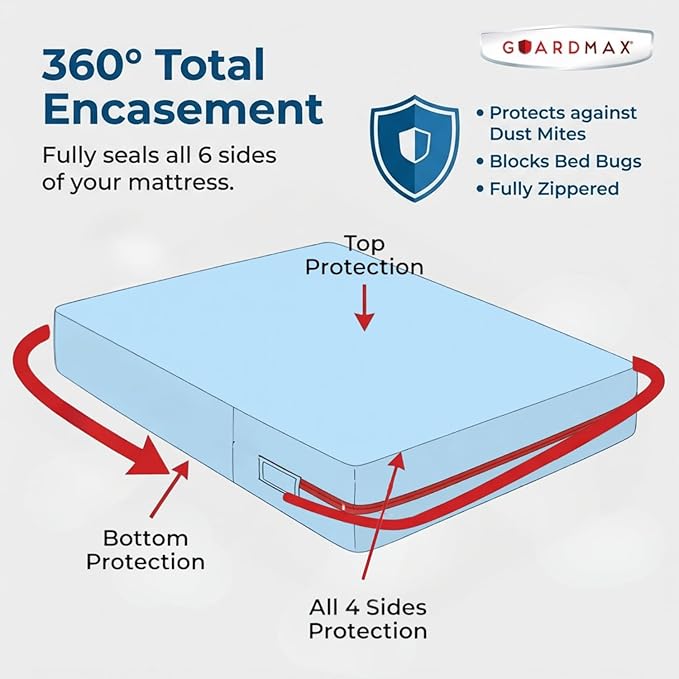 Guardmax Jersey Knitted RV Size Zippered Mattress Encasement - Image 5