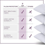 CirclesHome Pillow Protectors Single Pack Toddler Zippered - Image 6