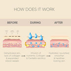 Celor Under Eye Patches for Puffy Eyes and Dark Circles - Image 9