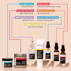 YEOUTH Skin Care Set: Vitamin C Face Wash, Vitamin C & Retinol Serum, Face Cream - Image 3