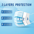 DR.MOXA 50 Pack Disposable Face Masks, Medical Grade 3 Ply Masks - Image 2