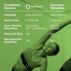 Bioheart | 24/7 Continuous Heart Monitor | No Prescription Needed | Smart - Image 3