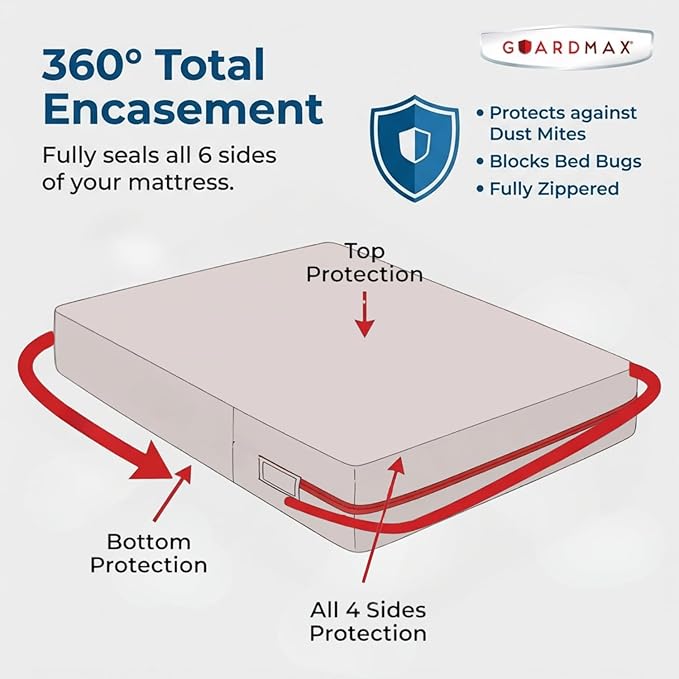 Guardmax Jersey Knitted RV Size Zippered Mattress Encasement - Image 5