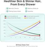 Cobbe HD HEAVY DUTY High Output Shower Filter 2 Pack – 99% REMOVAL Shower Head - Image 5