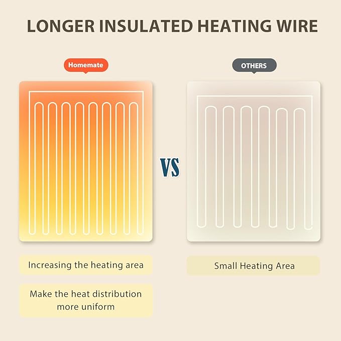 Homemate Heated Electric Blanket King Size - Image 5