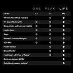WHOOP 5.0/MG Activity Tracker - Image 3