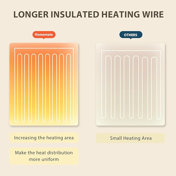 Homemate Electric Heated Blanket Twin - Image 5