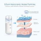 GIVERARE 2 Pack Nano Facial Steamer, Handy Mini Mister, USB Rechargeable Mist - Image 2