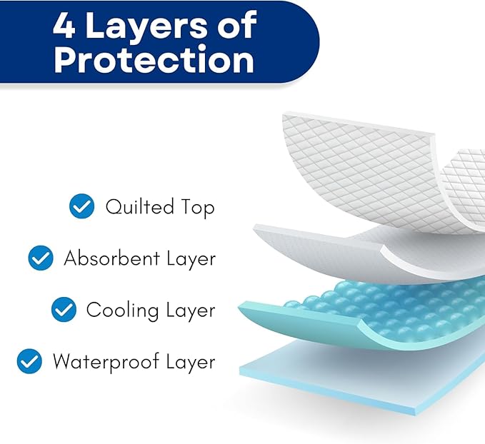 RMS Ultra Soft 4-Layer Washable and Reusable Incontinence Bed Pads - Image 5