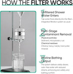 Cobbe High Output Shower Filter - Image 8