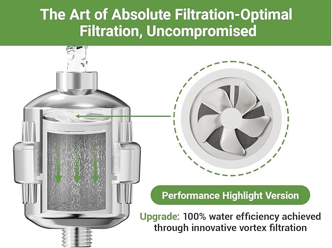 25-Stage Shower Filter prevents scale buildup, Revitalize Hair Skin & Nails - Image 2
