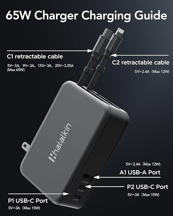65W for MacBook Pro Charger, 5-in-1 Retractable Wall Charger Plug for iPhone 17 - Image 5