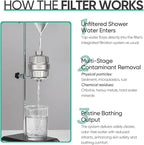 Cobbe High Output Shower Filter - Image 8