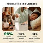 100% Pure Cinnamon Oil - Image 4