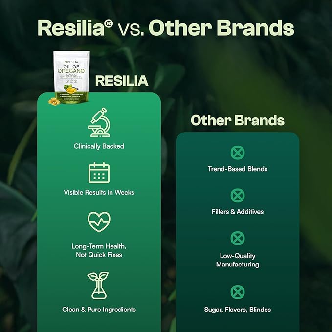 Resilia Softgels with Black Seed Oil 6000mg – Organic Oregano Oil Capsules - Image 3