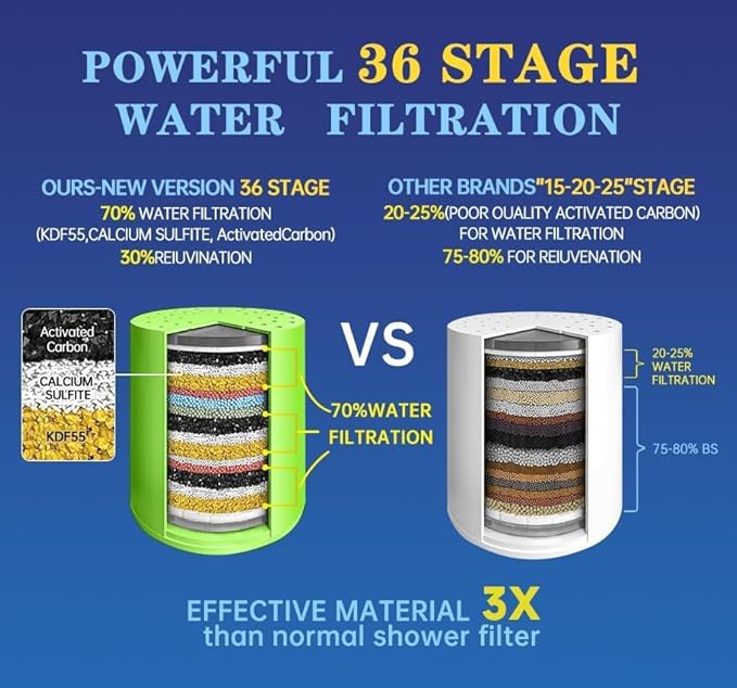 2 Pcs Shower Filter, 36 Stage Shower Head Filter - Image 3